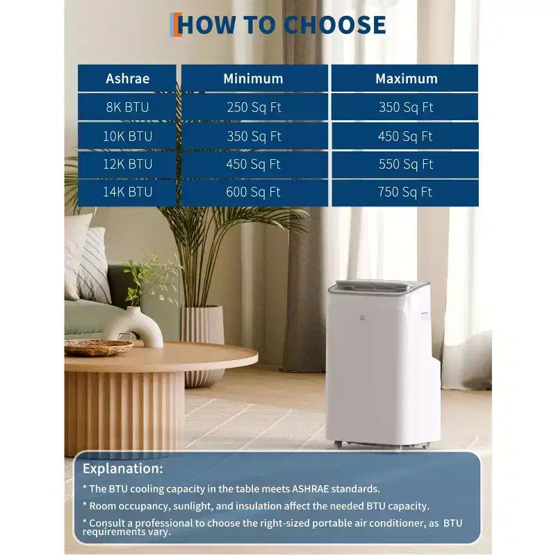 15,000 BTU Portable Air Conditioner, 3-in-1 Potable AC Unit with Dehumidifier & Fan, Sleep Mode, Remote & LED Panel, Cools 850 Sq.Ft., Quiet