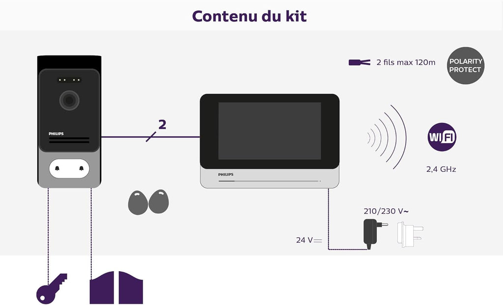Philips WelcomeEye Connect 2 – Visiophone Filaire connecté au Smartphone