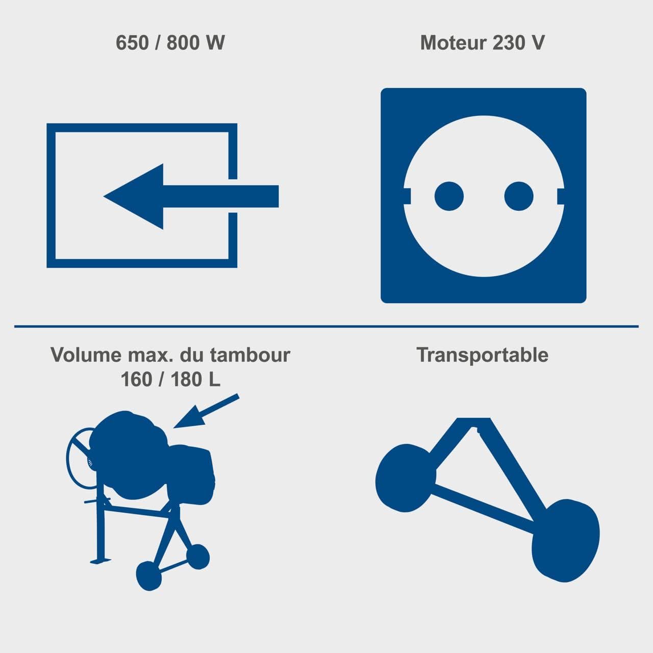 Scheppach Bétonnière MIX180 | Puissance 800 W | Tension 230 V | Capacité 180L | 29,5 tour/min | Couronne en fonte assurant une longue durée | Fond soudé | Grande ouverture 538mm