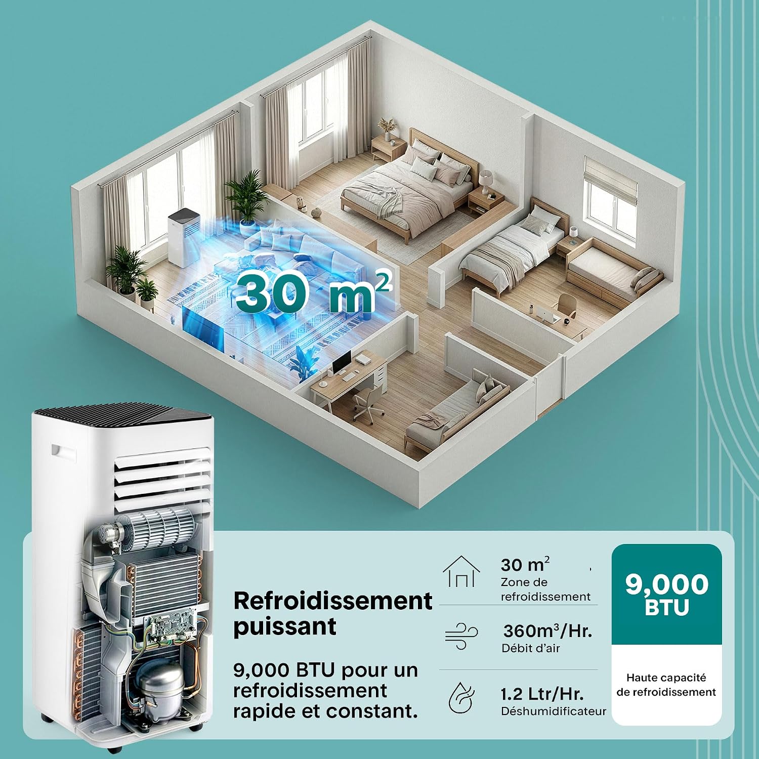 SereneLife Climatiseur Portable 9 000 BTU – Clim Mobile Compact 3 en 1, Refroidissement, Ventilation, Déshumidificateur, Unité de Climatisation Économe avec Télécommande, Roulettes, Kit Fenêtre