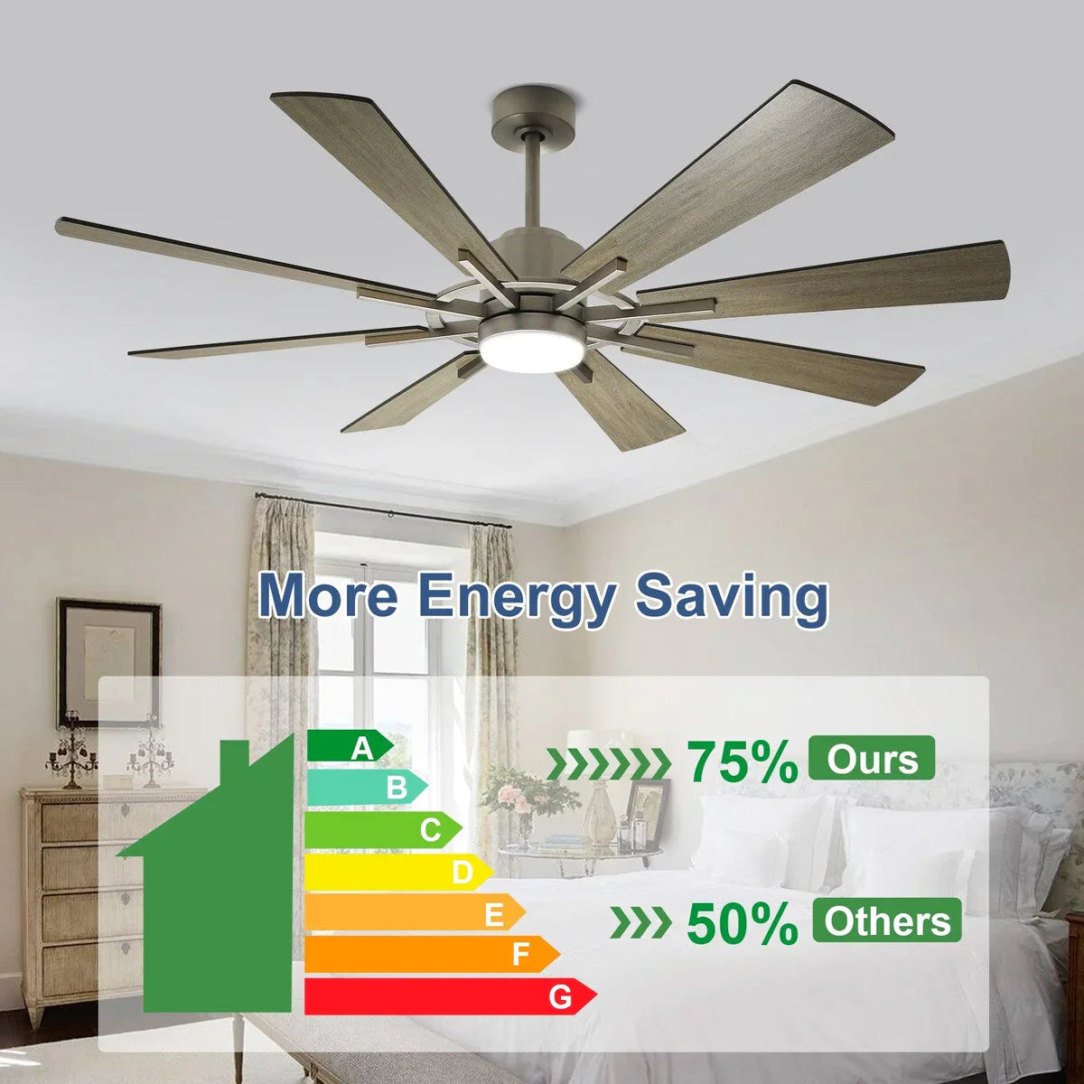 Remote Ceiling fan with Lights Large 8 Wooden Blades
