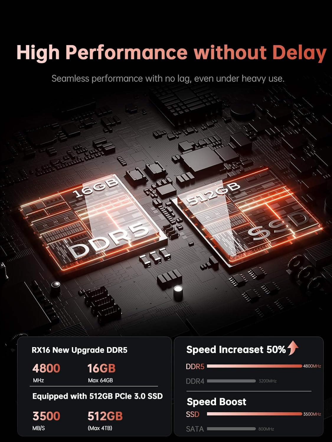 ACEMAGIC 2025 Pc Portable Gaming Ryzen 7 7735HS (Jusqu'à 4,75 Hz) DDR5 16Go Ram 512Go SSD 4800MHz Étendre à 4 to Ordinateur Portable Comparable Core i7-13700H Clavier rétroéclairé,WiFi 6,16 Pouces