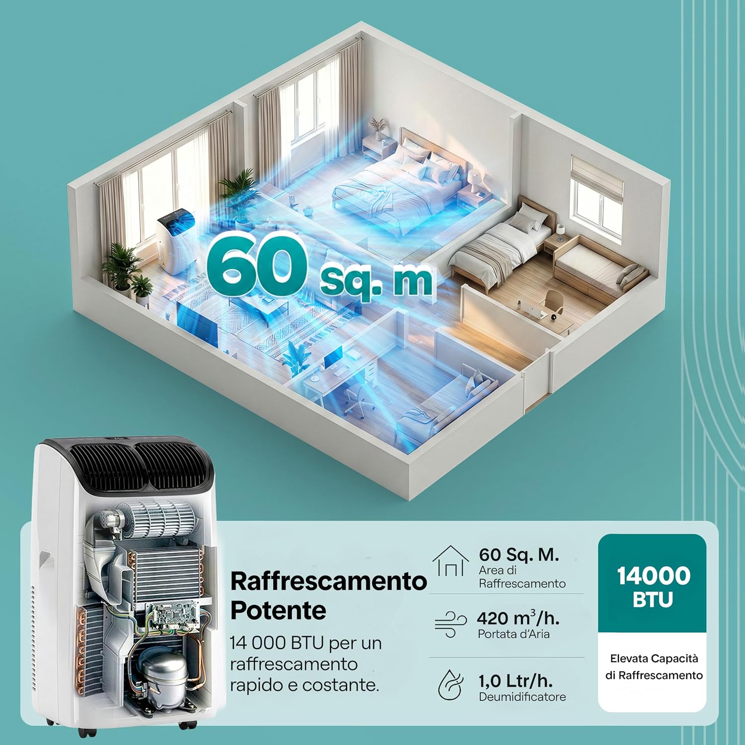SereneLife Climatiseur Portable 14 000 BTU 4 en 1 – Clim Mobile Silencieuse avec Évacuation, Contrôle APP, Refroidissement, Chauffage, Déshumidificateur, Ventilation et Kit Fenêtre, jusqu’à 32 m²