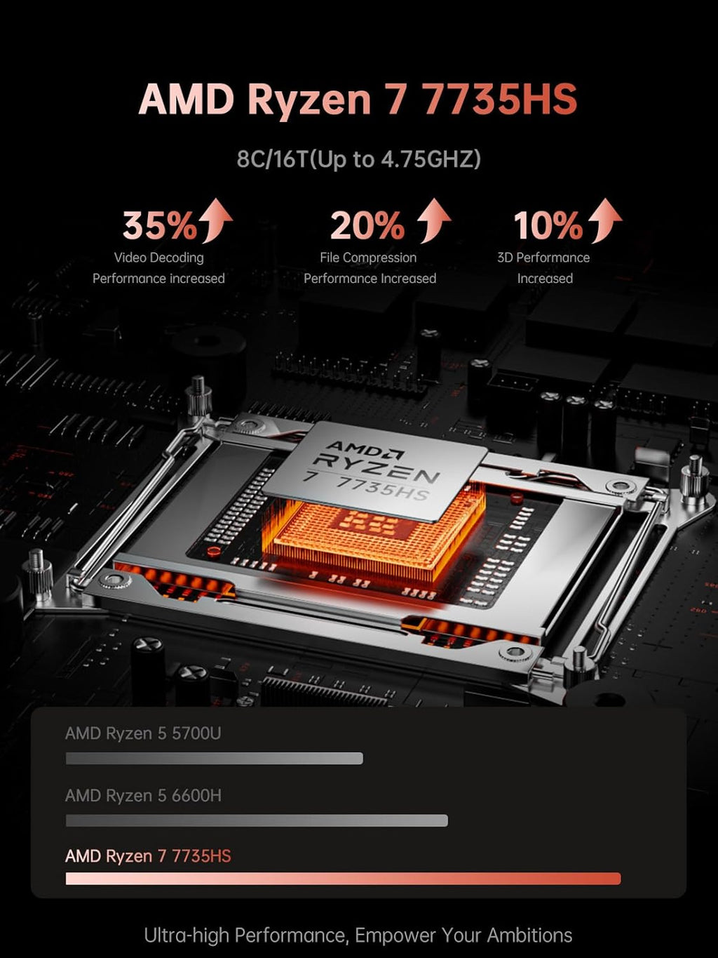 ACEMAGIC 2025 Pc Portable Gaming Ryzen 7 7735HS (Jusqu'à 4,75 Hz) DDR5 16Go Ram 512Go SSD 4800MHz Étendre à 4 to Ordinateur Portable Comparable Core i7-13700H Clavier rétroéclairé,WiFi 6,16 Pouces