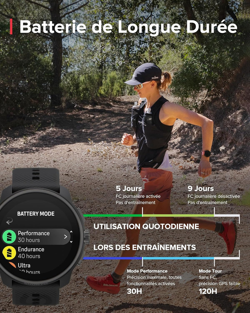 SUUNTO Race S Montre Sport Femme Homme, Tracker d'Activités GPS Running, Bi-Band GNSS, Carte Hors Ligne, Écran Tactile AMOLED, Smartwatch Cardiofréquencemètre Podomètre Altimètre, 13 Jours d'Autonomie