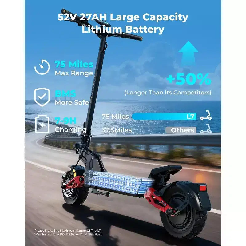 ECOLEAP L7 PRO Electric Scooter for Adults, 4000W Peak Dual Motor, 43.5MPH, 75Mile Range, Dual Suspension, Front & Rear Disc Brakes, UL