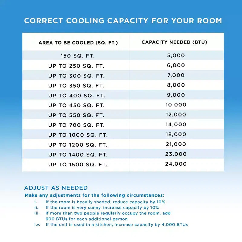 Coby Portable Air Conditioner
