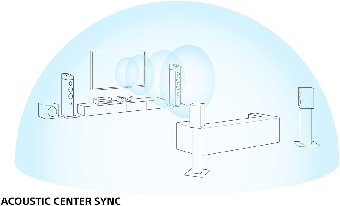 Sony TA-AN1000 | Amplificateur AV 8K - 7.2 canaux avec 360 Spatial Sound Mapping