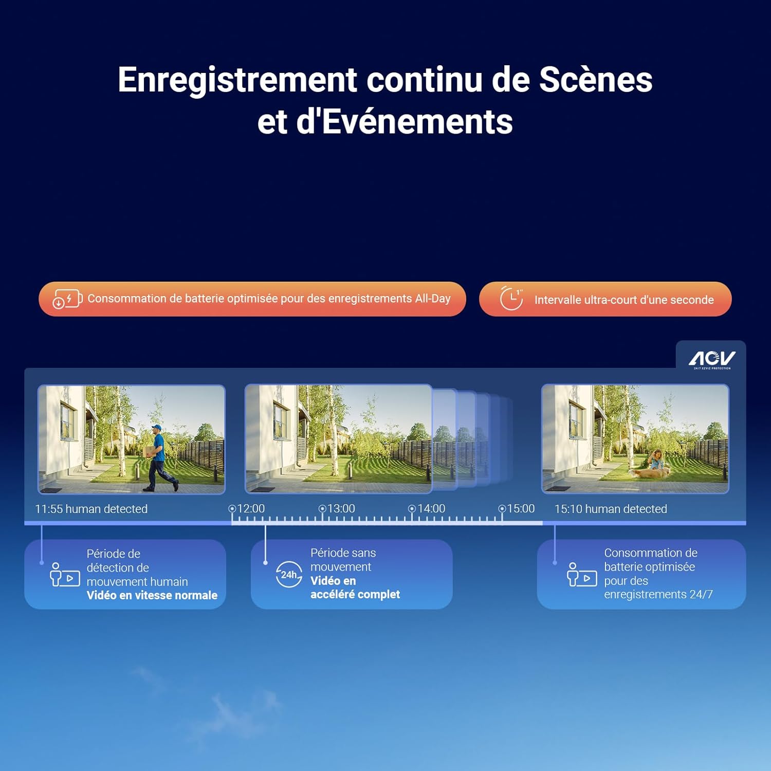 EZVIZ 8MP(4MP+4MP) Camera Surveillance WiFi Exterieure sans Fil à Double Objectif Motorisé, Camera Exterieur Solaire, Mode Always-on, Détection de Personne/Véhicule, CB90 Dual+8W Panneau Solaire