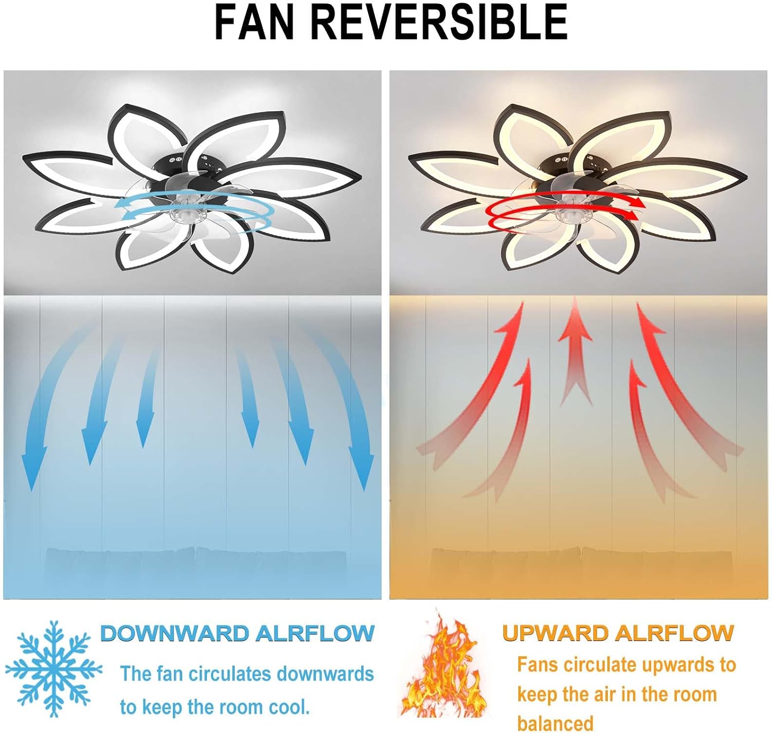 YUNZI Sourdine Ventilateur de Plafond avec lumière avec télécommande, LED Dimmable Lampe de Plafond Moderne Ventilateur de Plafond pour Salon Chambre à Coucher, Réglable 6 Vitesses, Blanc 90CM
