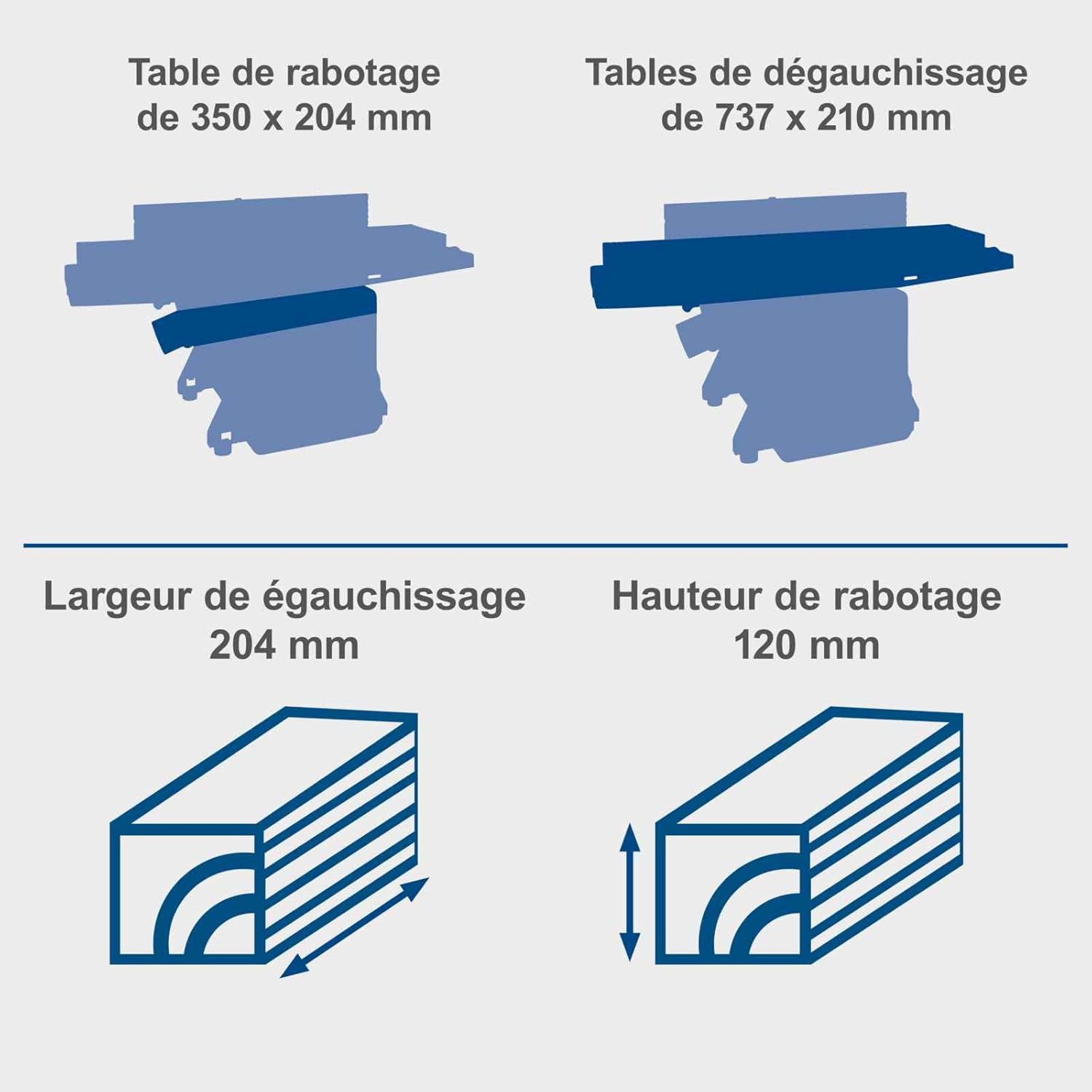 Scheppach Raboteuse & Dégauchisseuse compacte HMS850 | Puissance 1250W | 2 fers en acier rapide | Largeur de rabotage 204mm | Hauteur de passage 120mm | Régime de l'arbre 8500-1min