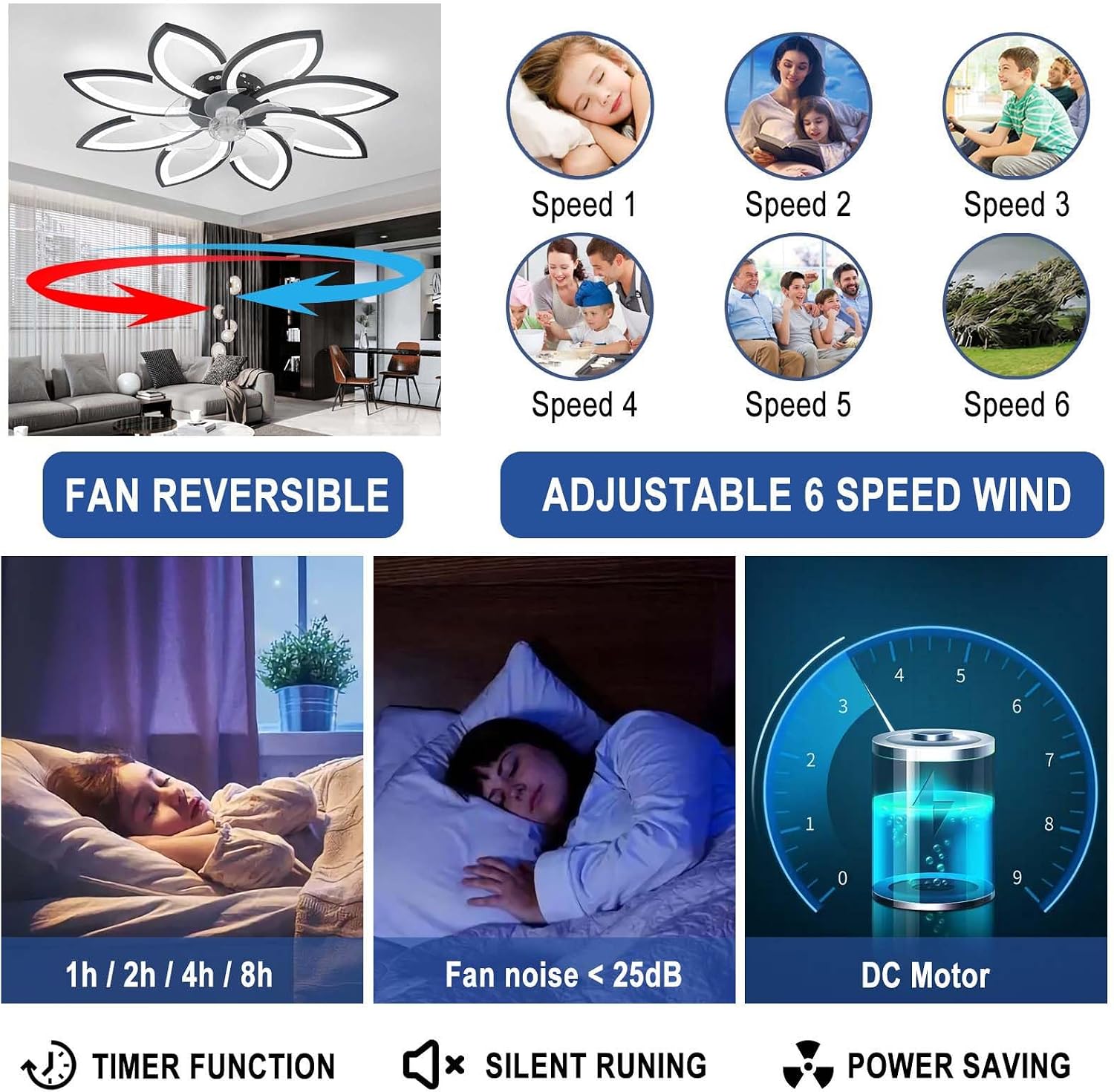 YUNZI Sourdine Ventilateur de Plafond avec lumière avec télécommande, LED Dimmable Lampe de Plafond Moderne Ventilateur de Plafond pour Salon Chambre à Coucher, Réglable 6 Vitesses, Blanc 90CM