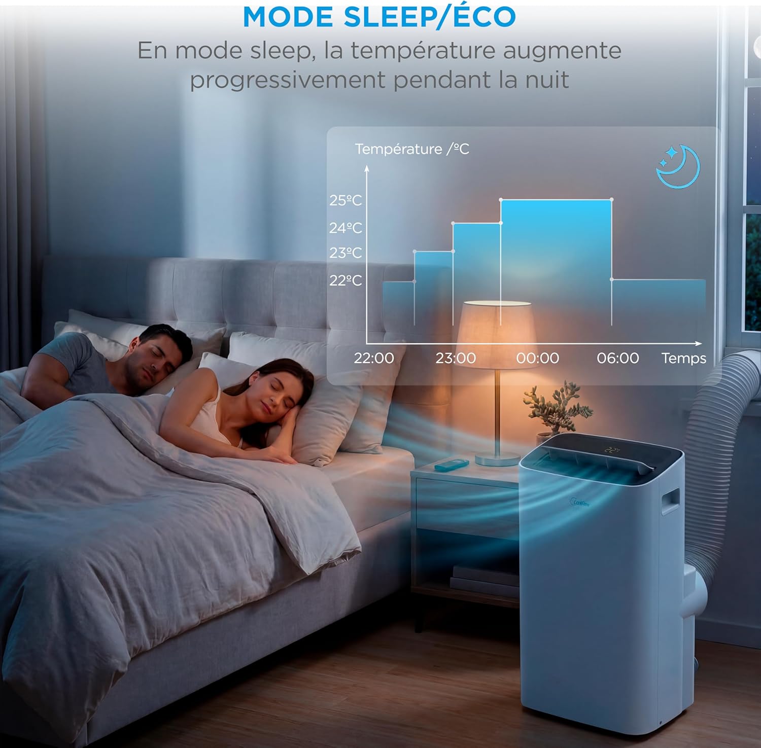 MIDEA Climatiseur Mobile Silencieux 12000 BTU avec Évacuation | 4 en 1: Climatisation, Ventilation, Déshumidification, Sleep | Clim Portable avec Contrôle App & Télécommande | Kit de Fenêtre Inclus